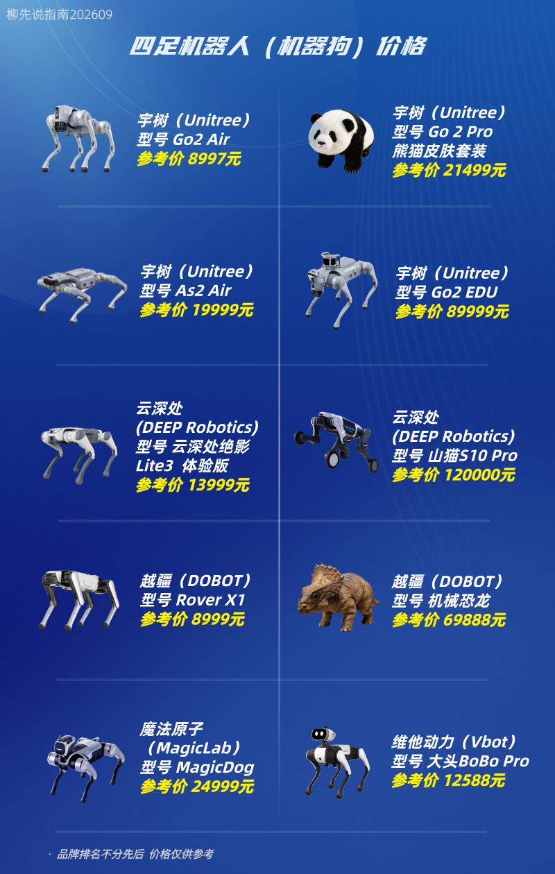 四足机器人多少钱？四足机器人价格（包含机器狗）维他动力大头BoBo（12
