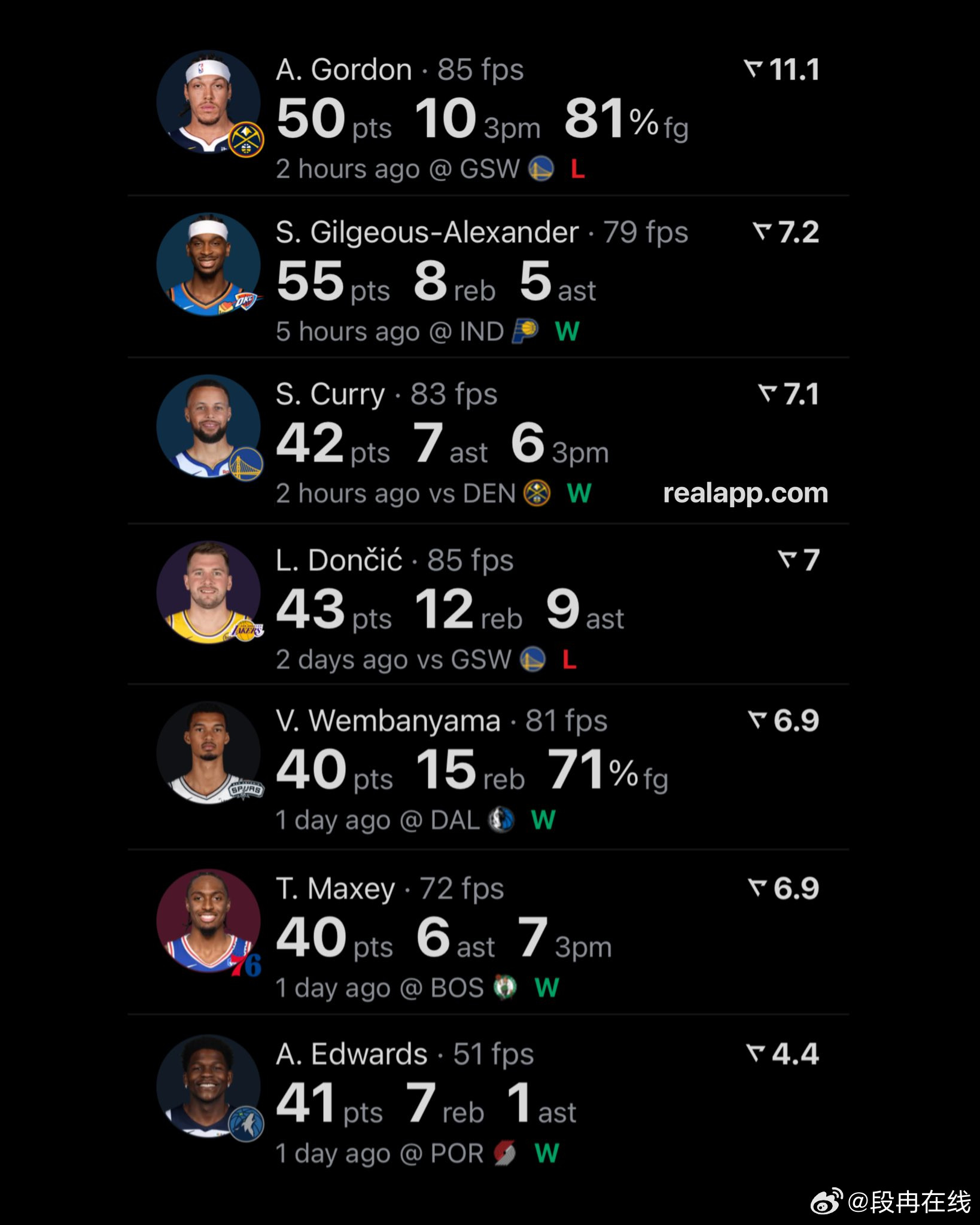亚历山大55+8+5，戈登50+10三分，库里42+7+6三分，东契奇43+12