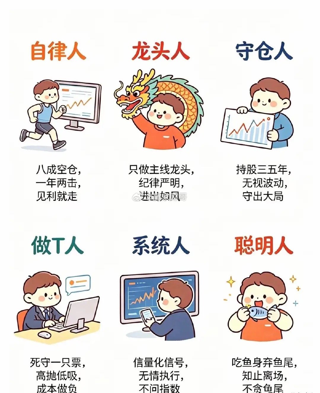 在股市里赚钱的6种人：第1种：自律人，八成空仓，一年两击，见利就走。第2种：龙头