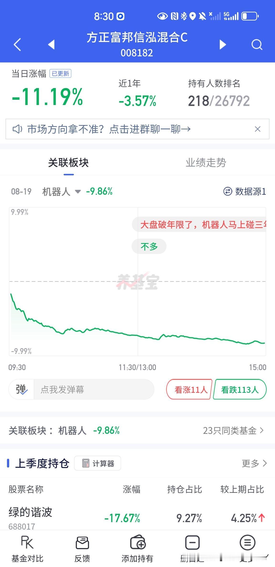 震惊，今天机器人板块的基金跌幅这么大，这个基金方正富邦信泓混合C更新出来的结果是