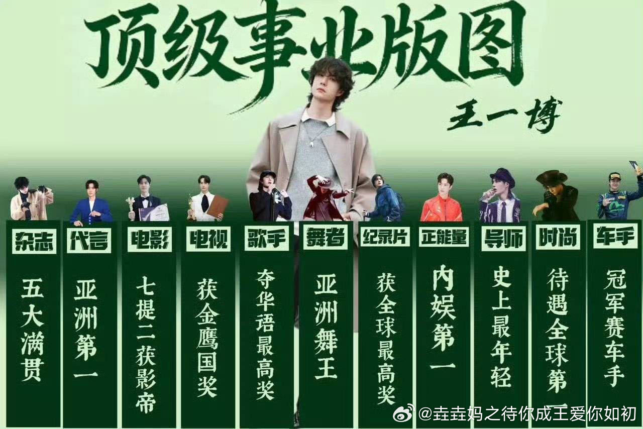 王一博王一博代言骆驼防晒嘿！我在星品影响力上邂逅了一个疯狂心动的星品——