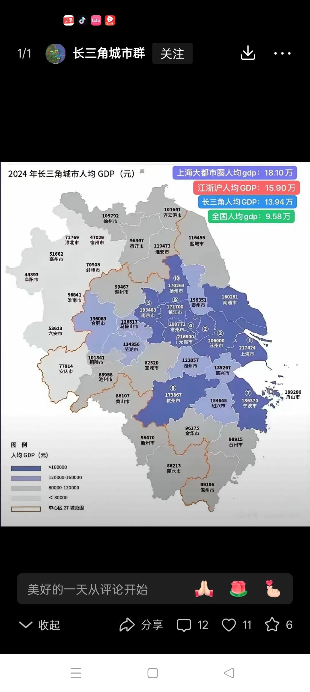 上海市、上海都市圈、江浙沪、长三角及全国人均GDP对比图上海
