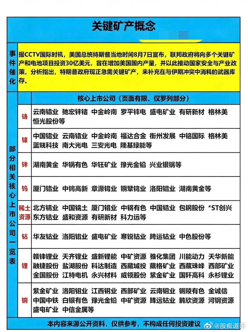 30亿加码关键矿产！全球资源博弈升温，锗/镓/锑/稀土核心标的梳理一则海外产业催