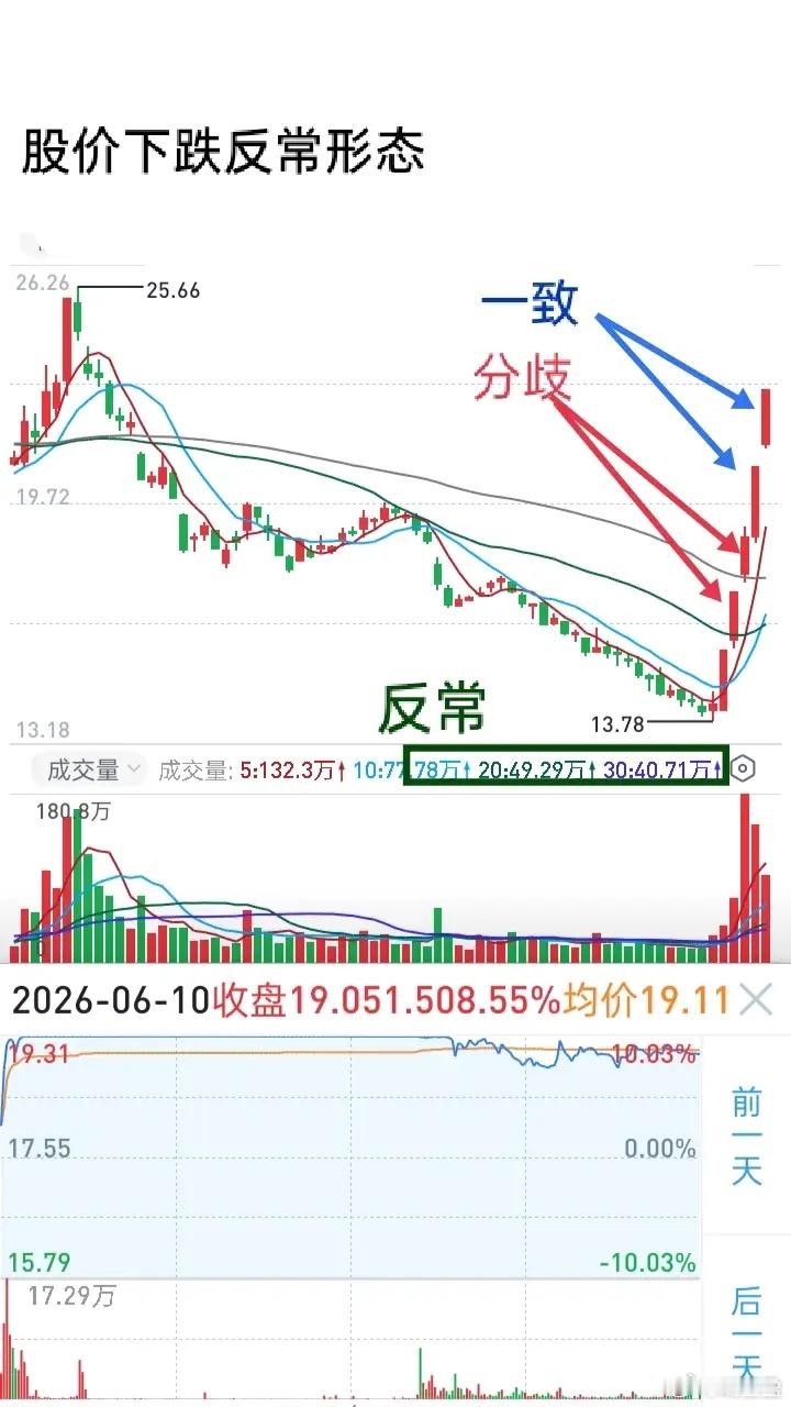 个股深跌后缩量阴跌、小幅慢跌，并非单纯走弱，而是主力边吸筹边洗盘，迫使散户交出筹