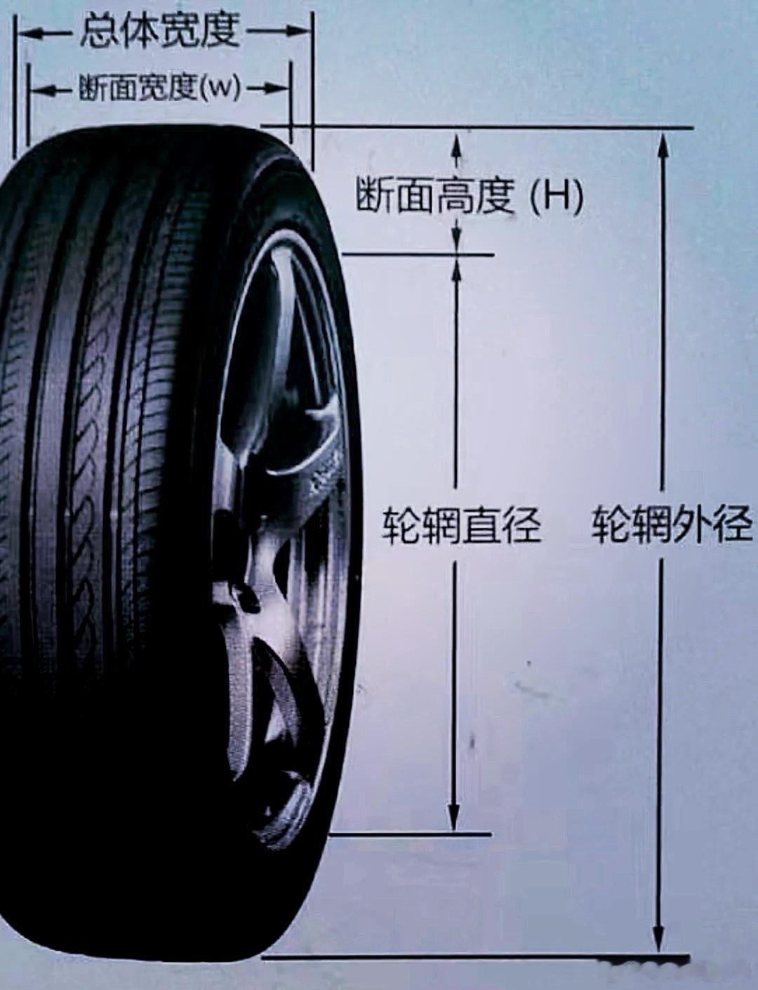 万万没想到最怕的事儿还是发生了，决定生死的关键参数，被车企藏了整整十年！你盯着续