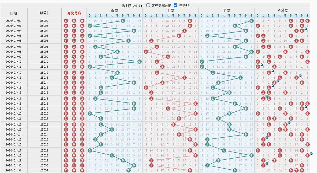 排列三2.1直选深度解析：组六精选推荐与走势分析