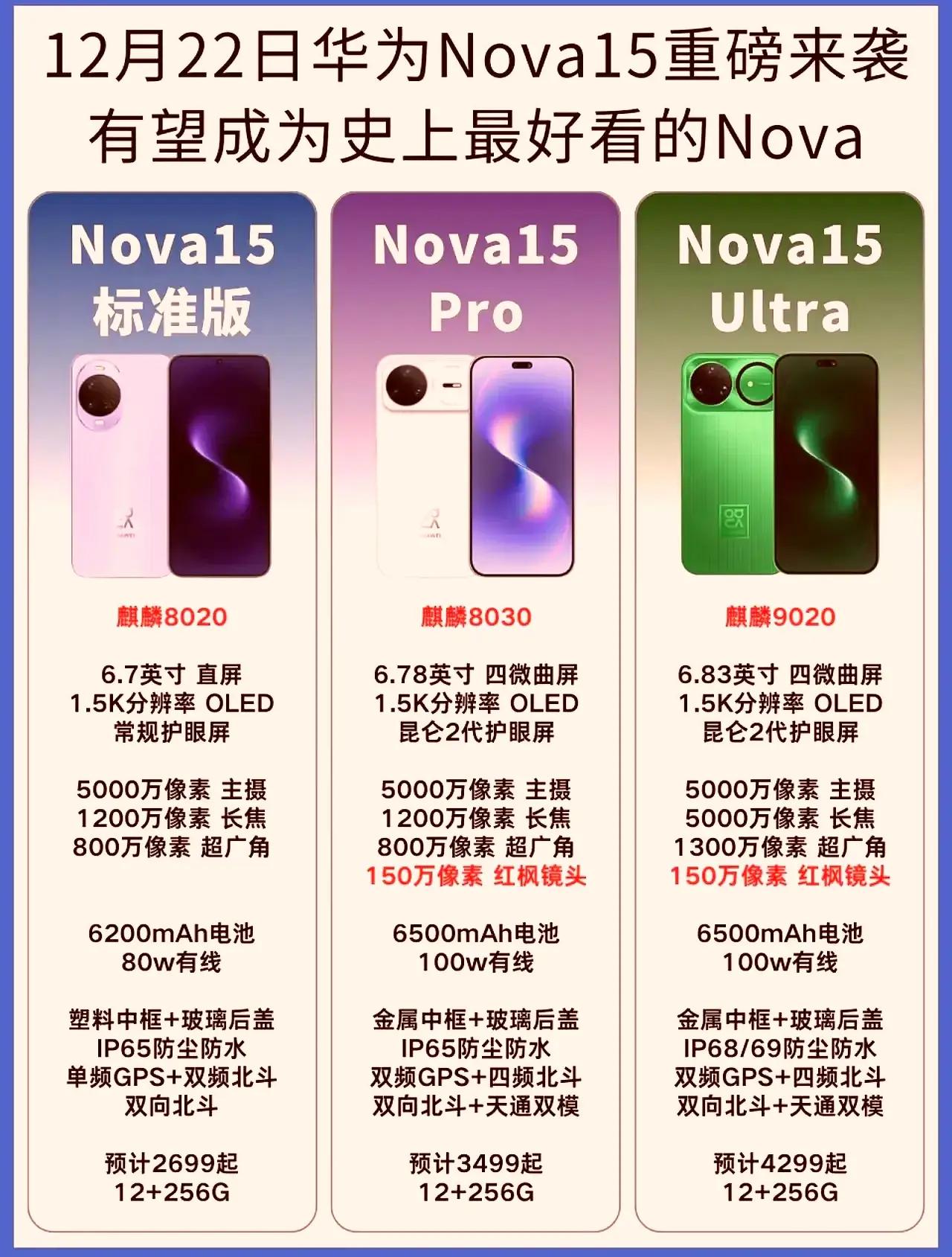 华为Nova15系列定档12.22发布！涨价潮中逆势降价，中端机市场格局要变✅