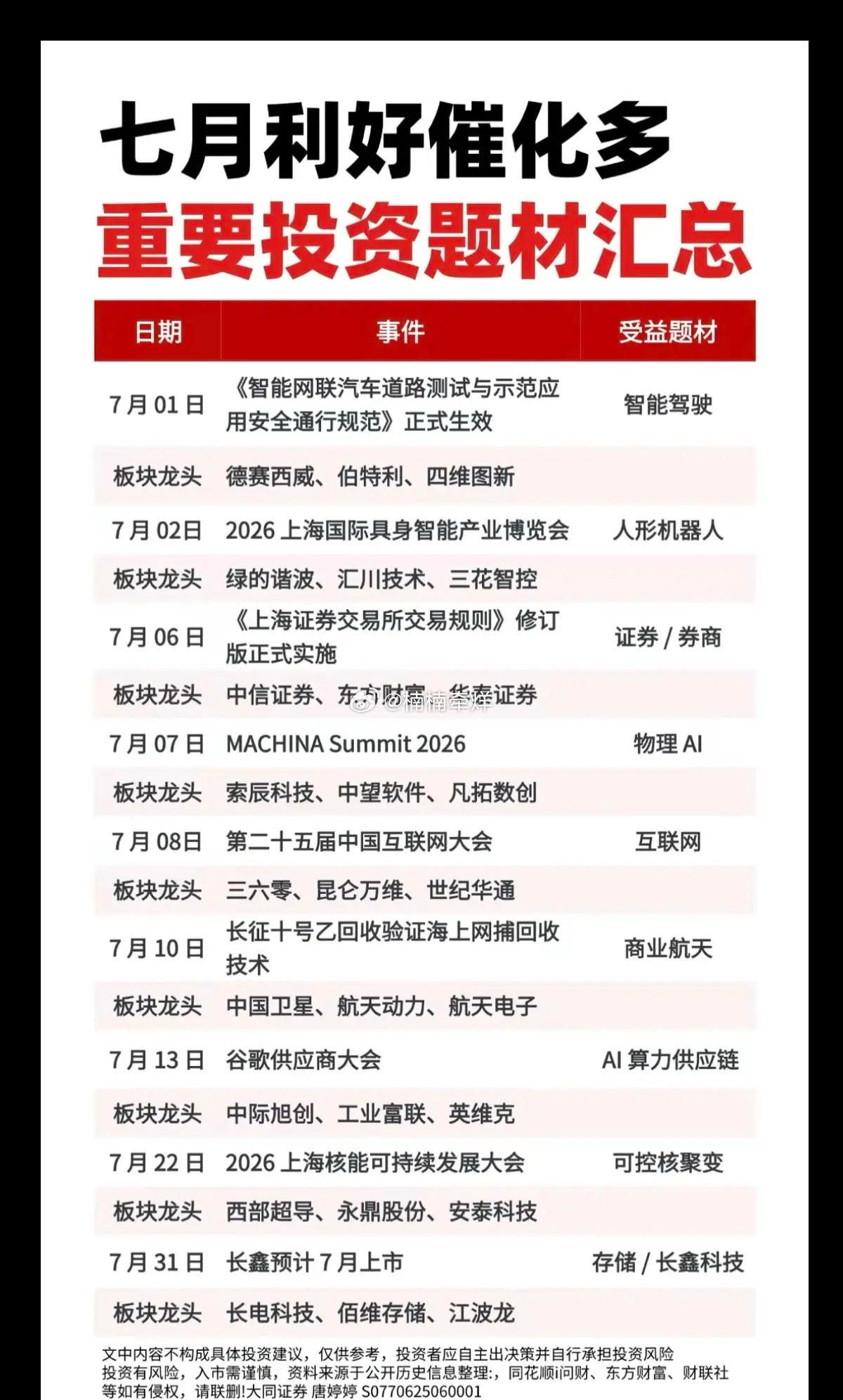7月：市场热点方向+投资逻辑！1.智能驾驶2.人形机器人3.证券、互联网券商4.