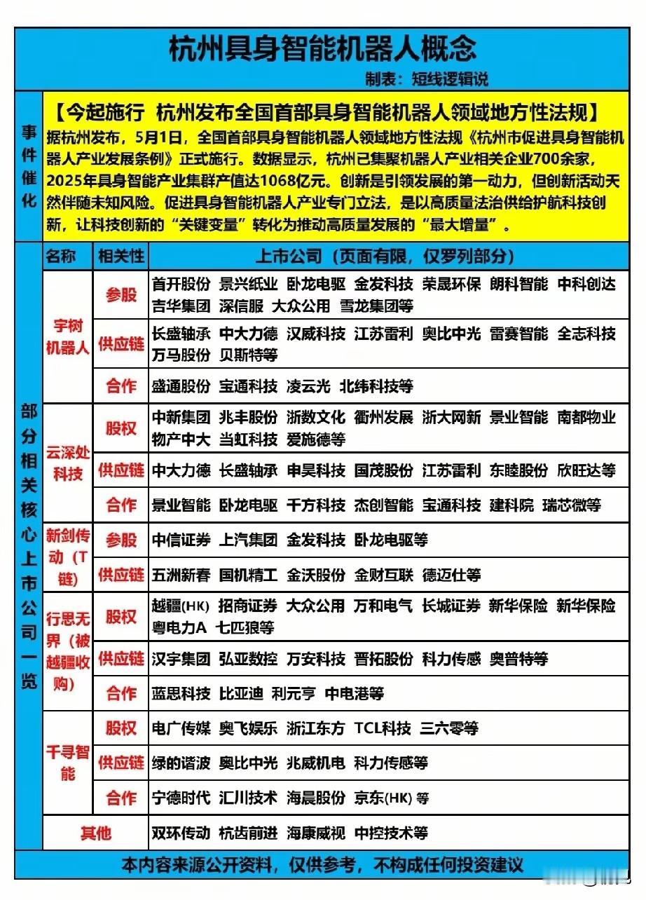 全国首部法规落地！杭州具身智能机器人赛道迎风口，18家核心龙头全解析！5月