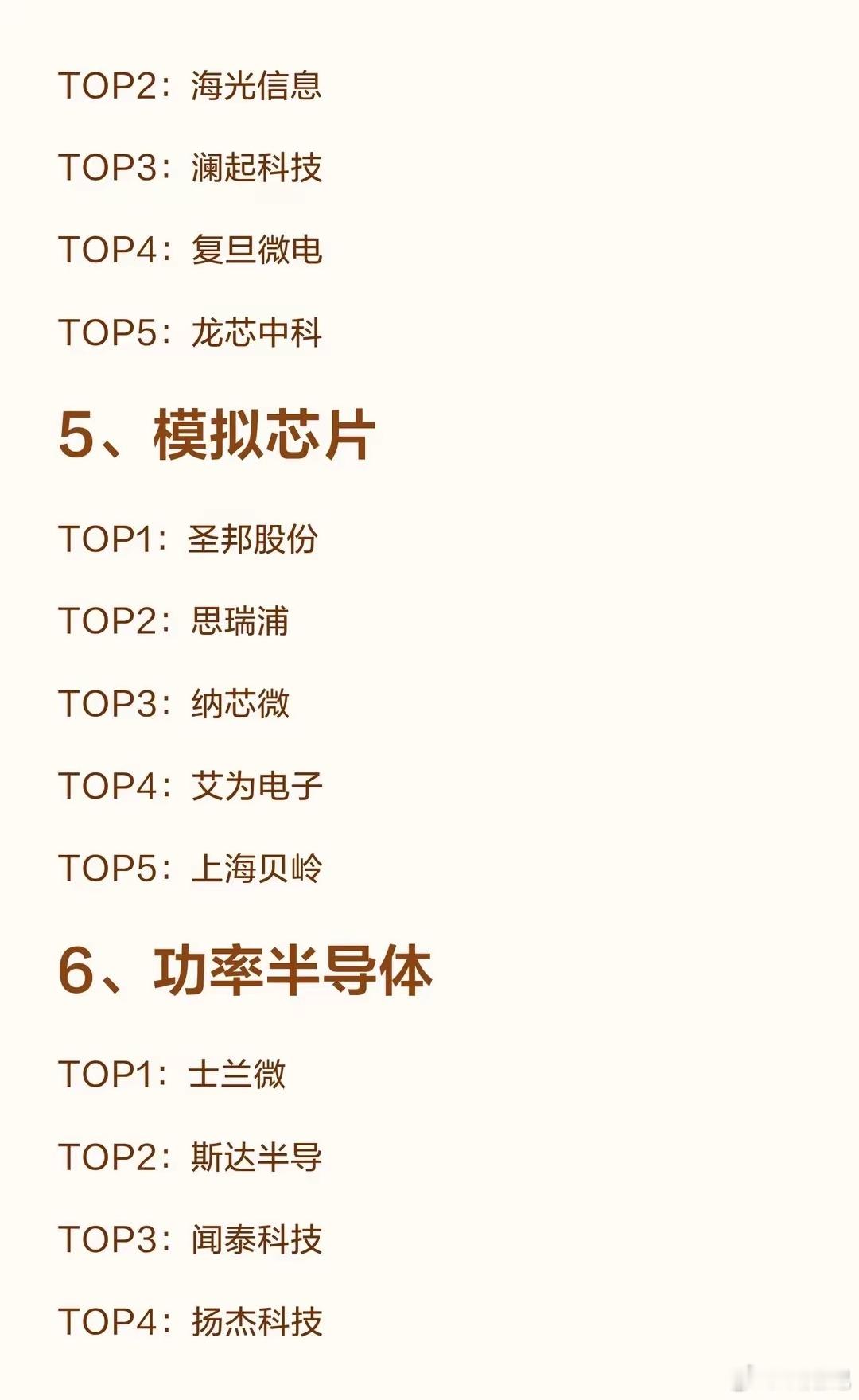 半导体10大细分领域“五巨头”1、存储芯片TOP1：兆易创新TOP2：江波龙TO