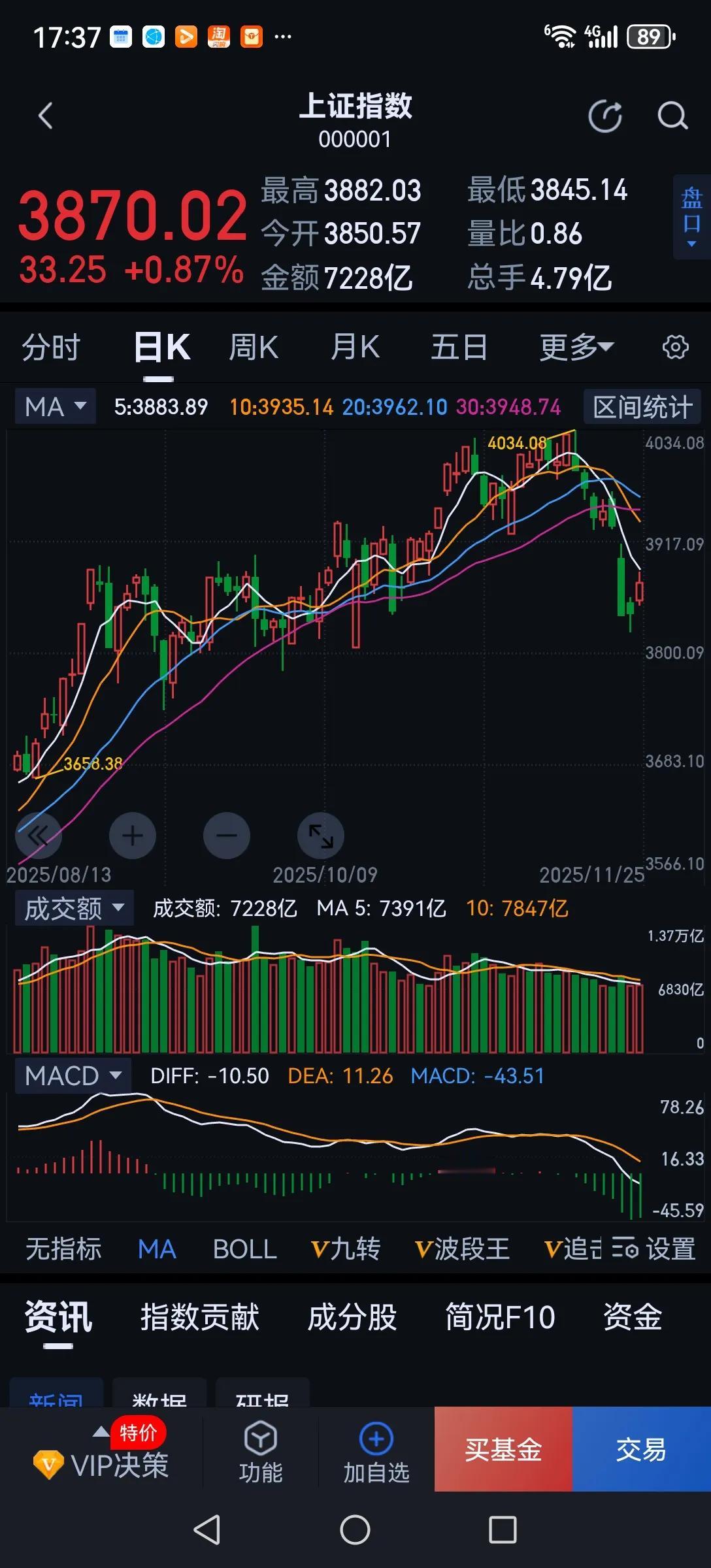 我始终有一个疑惑，房价在下跌股市还能涨！从世界历史看，房价大跌必须拖累股市下跌。