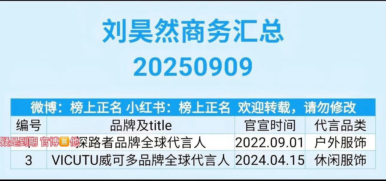 昊然弟弟貌似只剩一个商务了