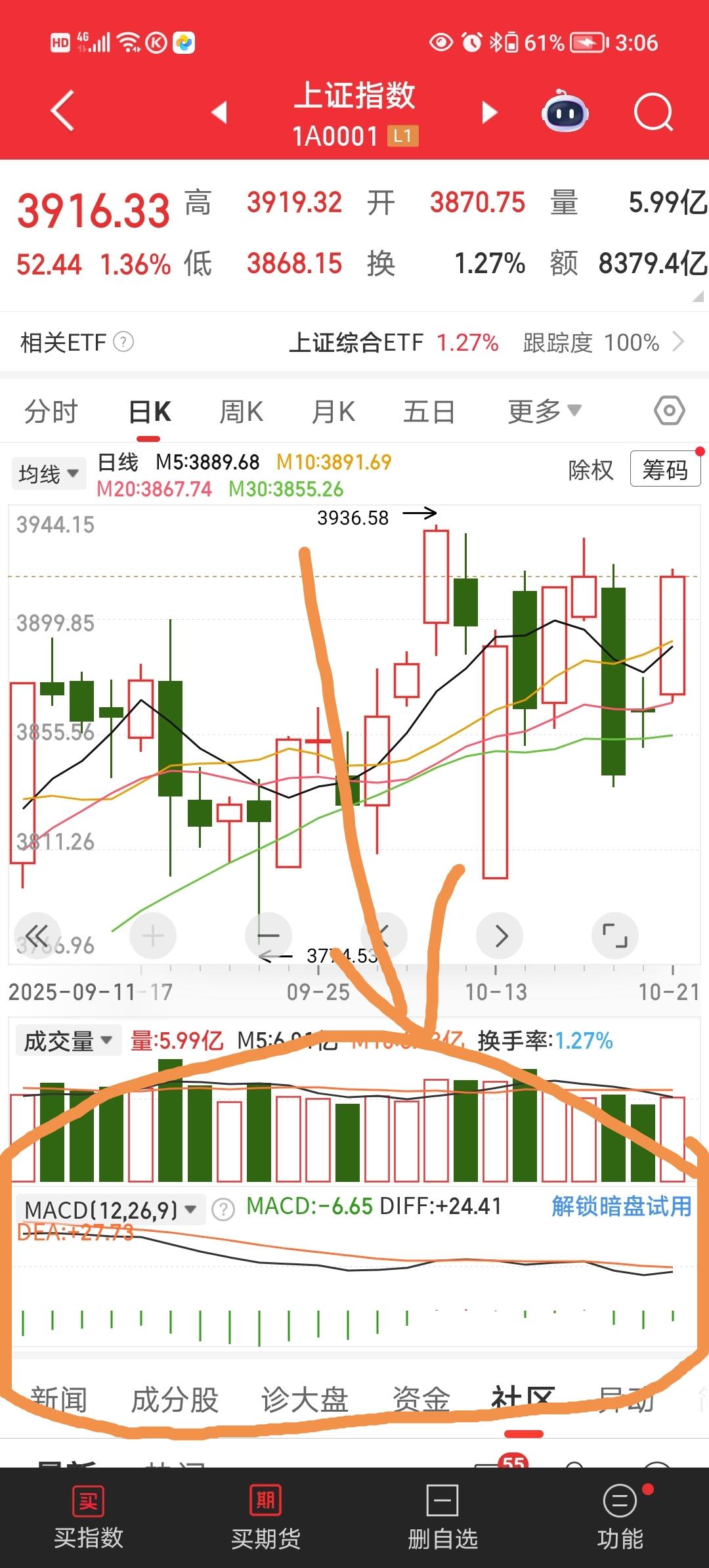 这两天看空的人很多，什么理由都有，也有没理由的，就是纯看空。说什么总得有点根据