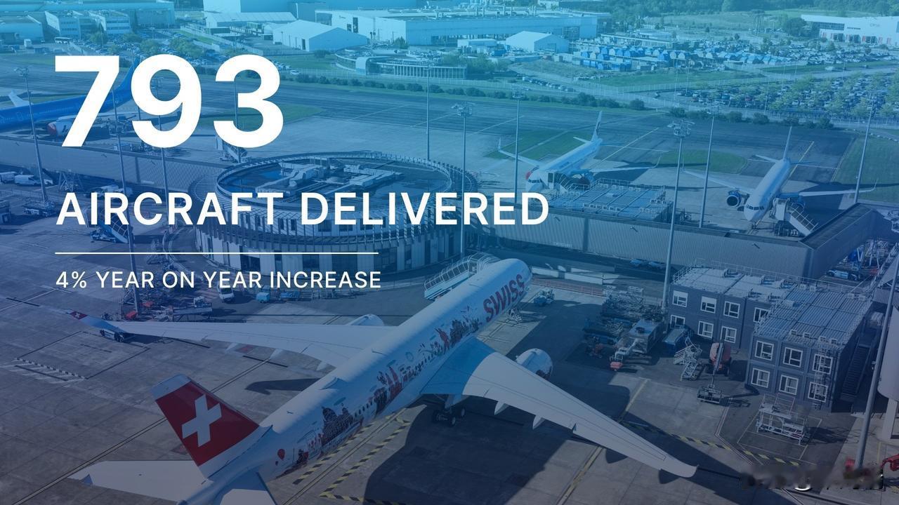 空中客车公司在2025年实现了793架飞机的交付，略高于其修正后的目标，并且订单