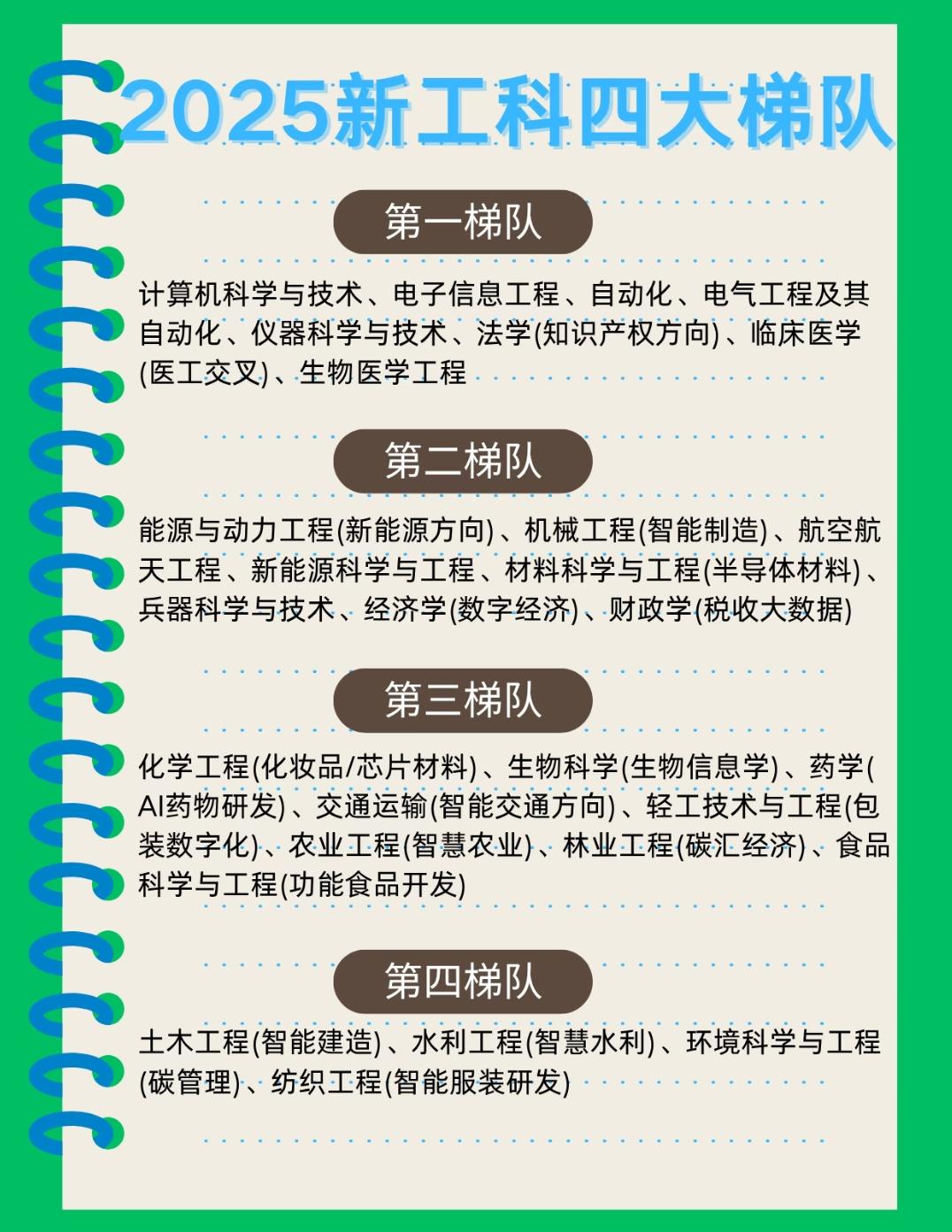 2025新工科的“梯队座次”,藏着多少专业的“冷暖温差”打开这份2025新