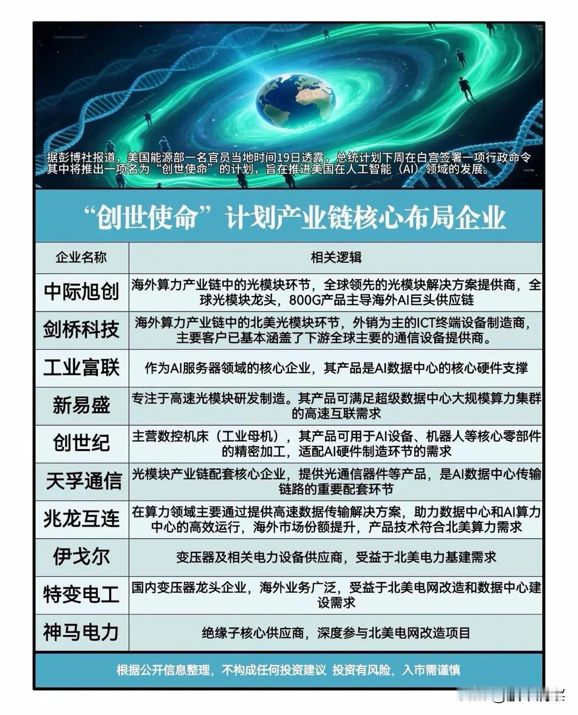 美国“创世使命”AI计划推动产业链布局，光模块、服务器与电力基建受关注近日有