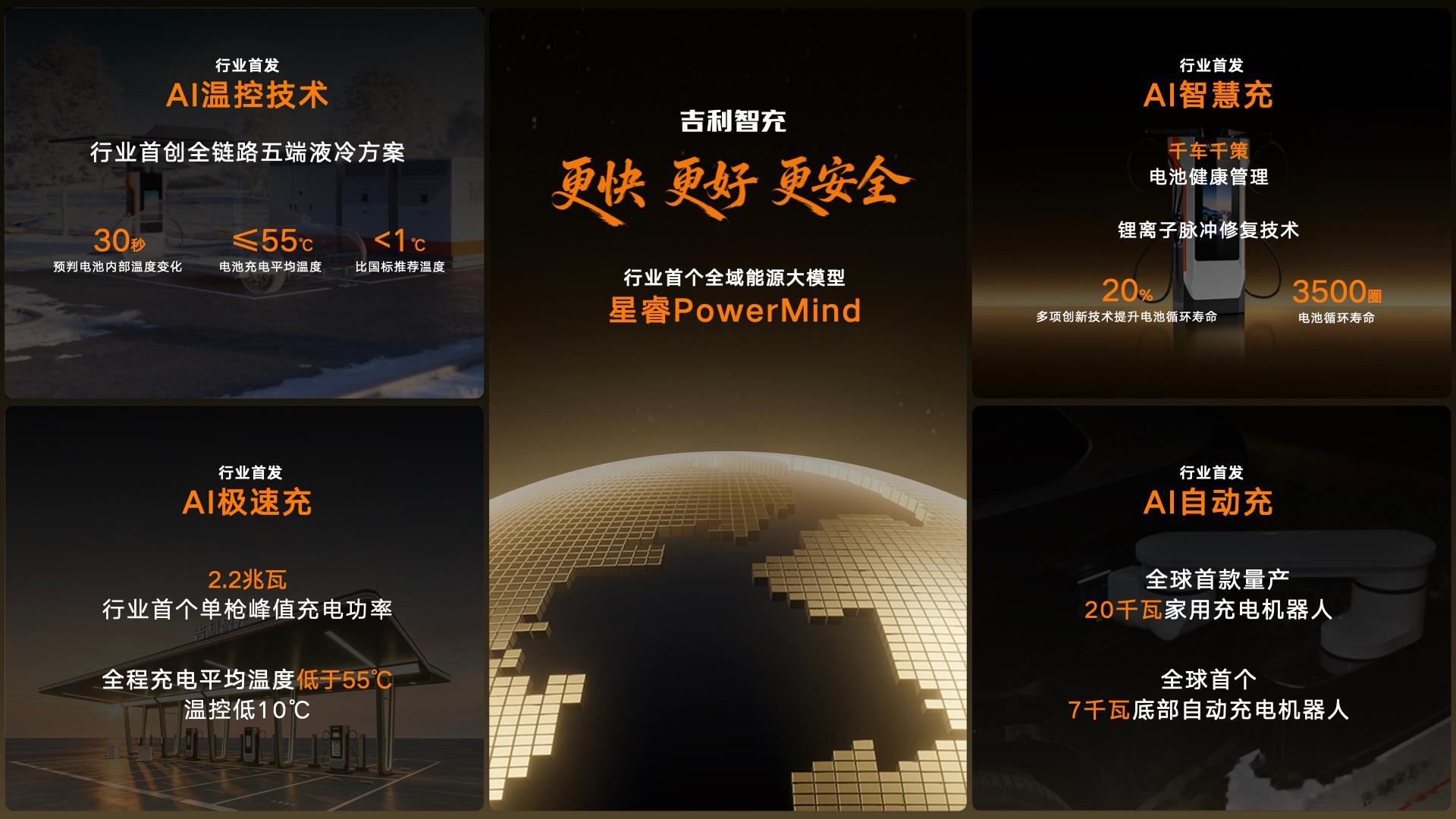 #吉利##吉利ai智充#10%充到97%，8分40秒。按照吉利公布的领克10常温实测数据，这个充电速