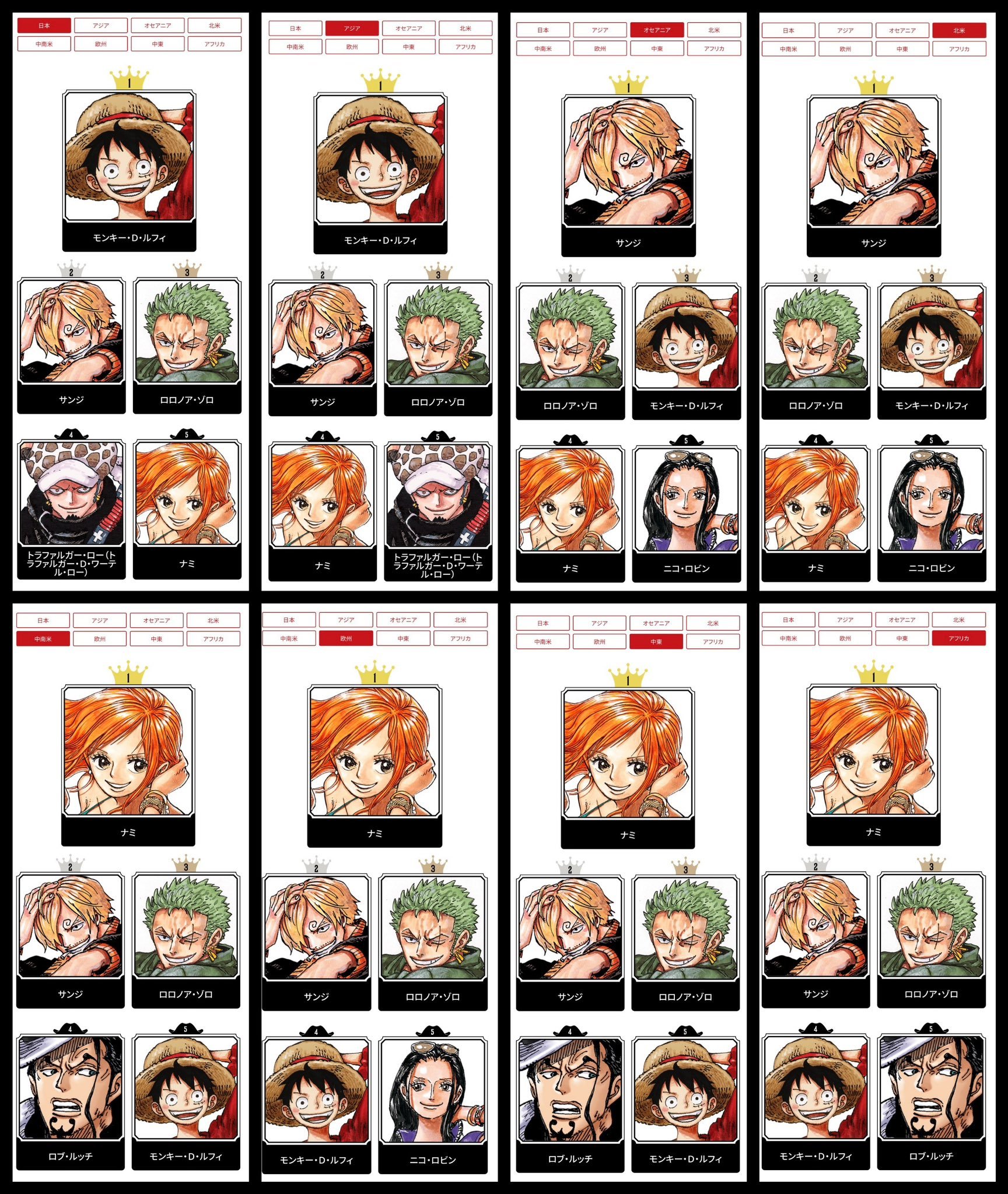 海贼王海贼王第三周的投票结果出来了，变成娜美周了不过有新的人物上榜，路奇而且亚