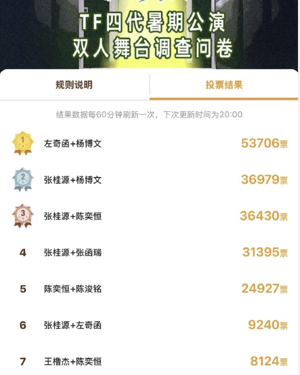 TF四代舞台投票没有想到TF的男团系列都搞到第四代了这么说吧，可能是因为