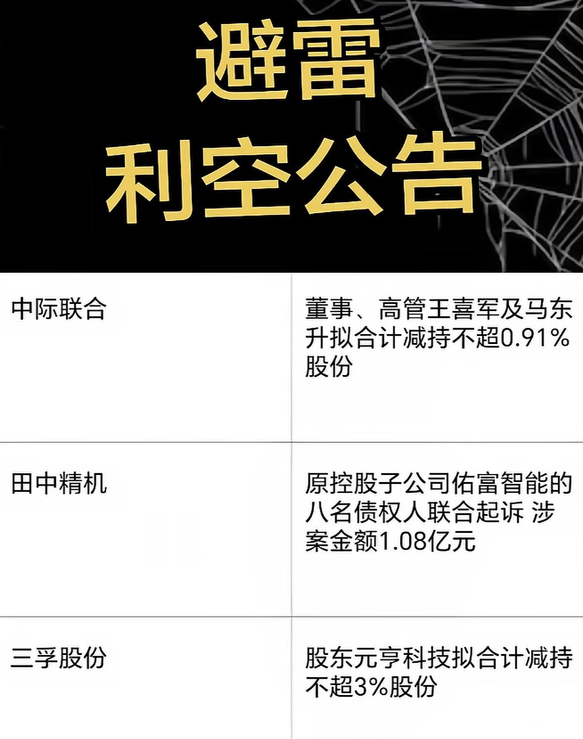 投资需谨慎，避免踩雷！中际联合高管拟减持，田中精机子公司涉诉，三孚股份股东计
