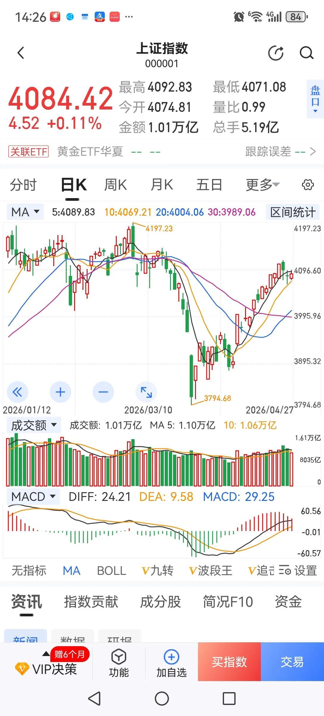 股市不挣钱，请我都不来！管你天天喊牛市、慢牛，我们是来挣钱的，不是来听你喊口号的