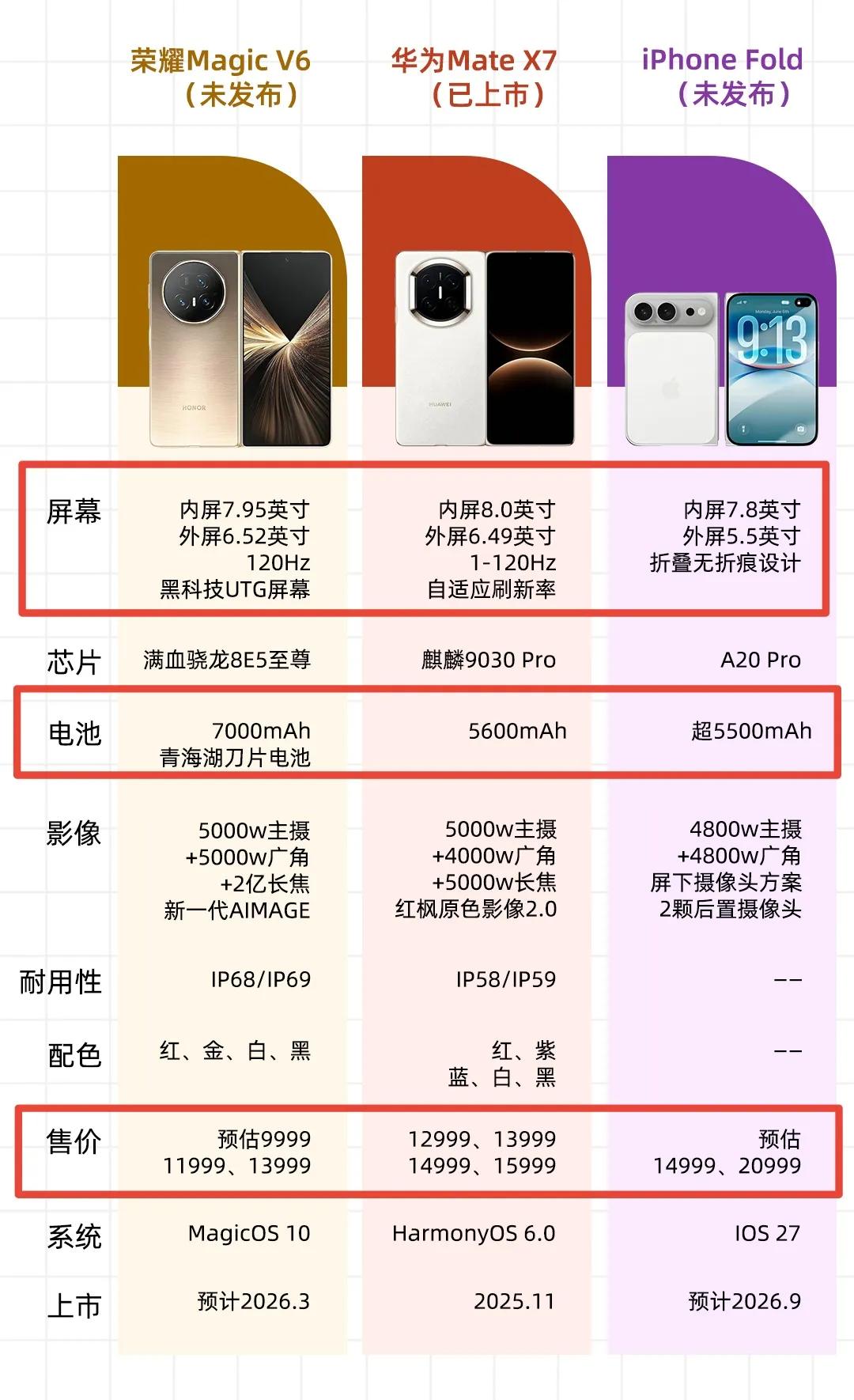 友商还真能坐的住！荣耀已经彻底失控了，这次是不是又打算掀桌子了？网传Magic