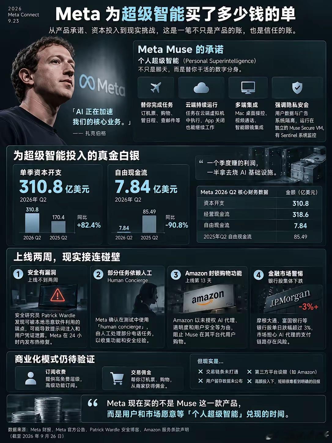 13天，250万下载，登顶AppStore第一，干掉ChatGPT，Meta市