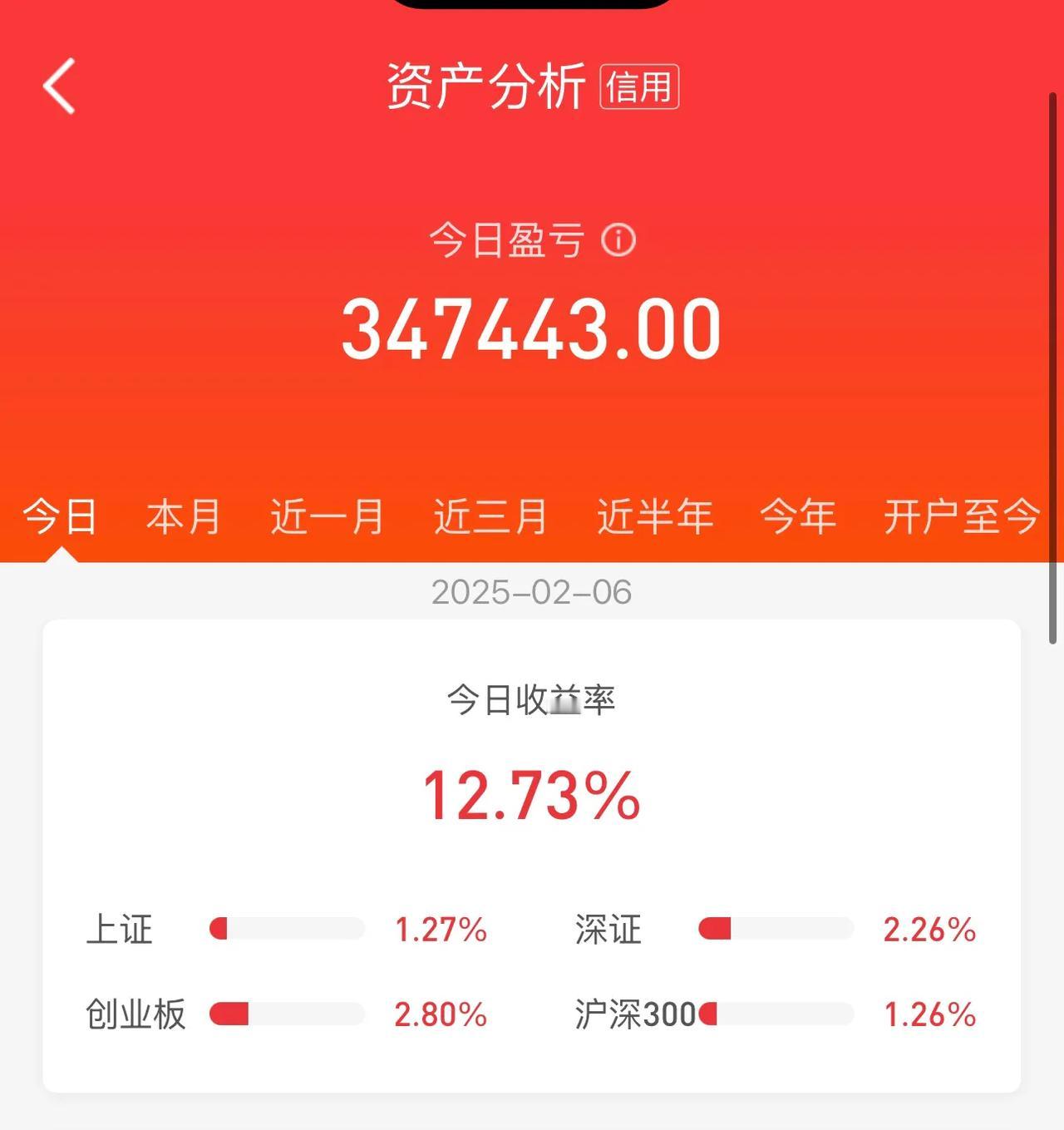 爽，大口吃肉！今天太爽了，账户直接起飞，以人工智能为首的科技股，再次迎来全面爆发