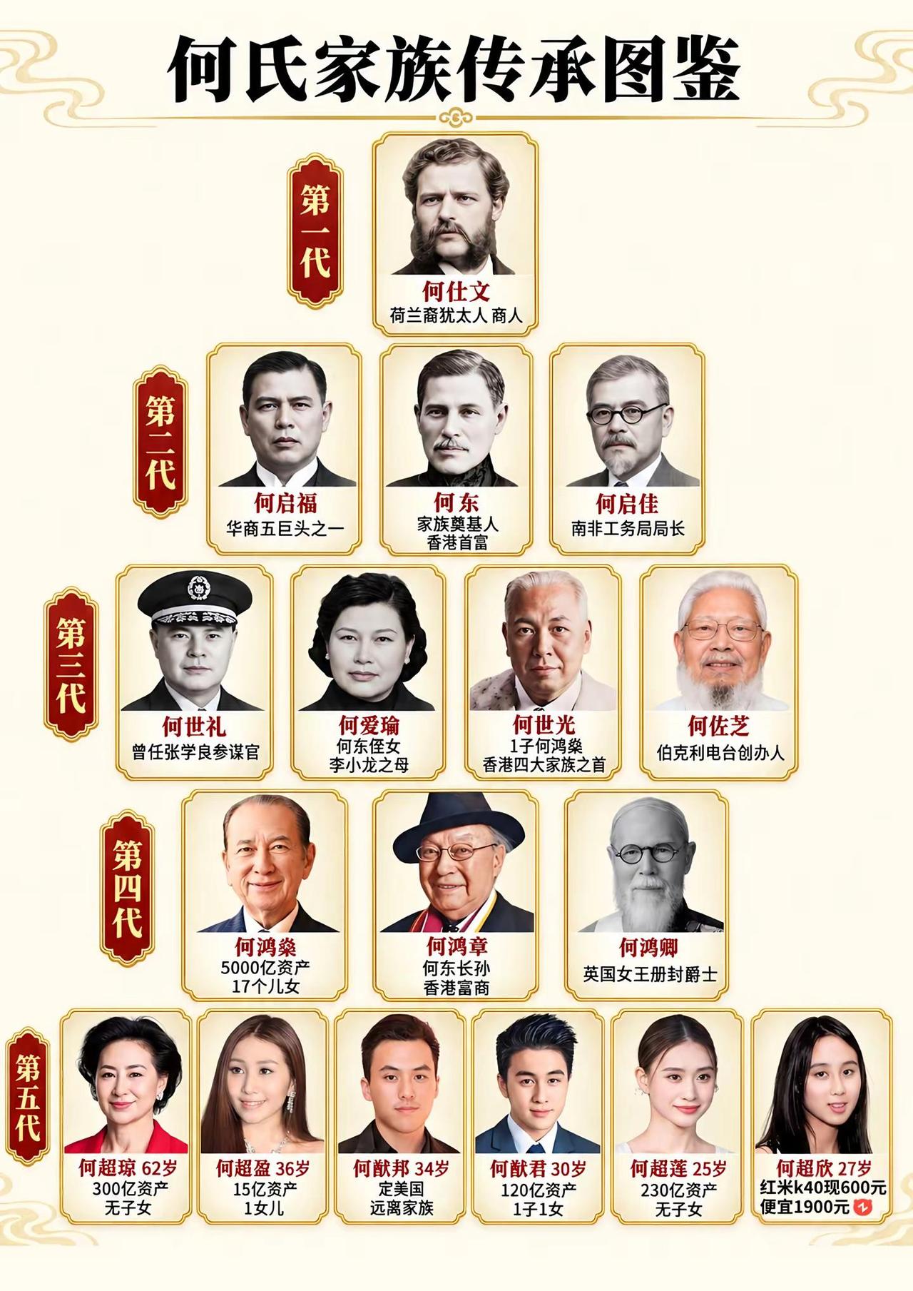 何氏家族传承图鉴。