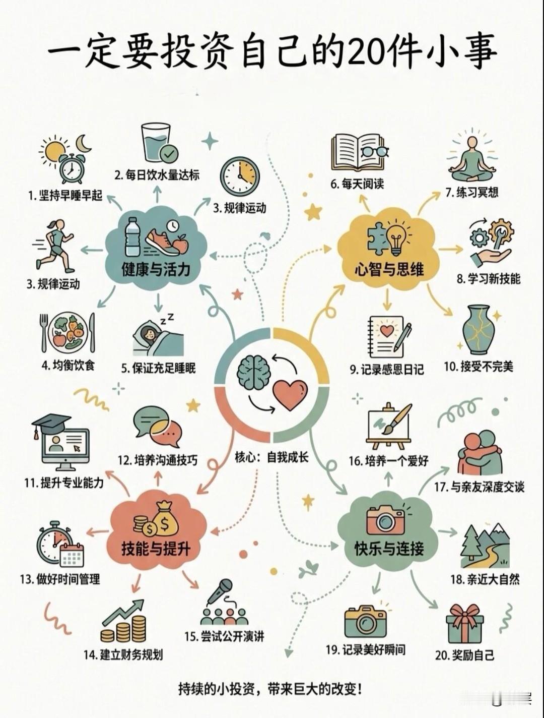 该留的，淡而养人；该走的，默而放手。01关系的试金石是滋养，还是消耗？02