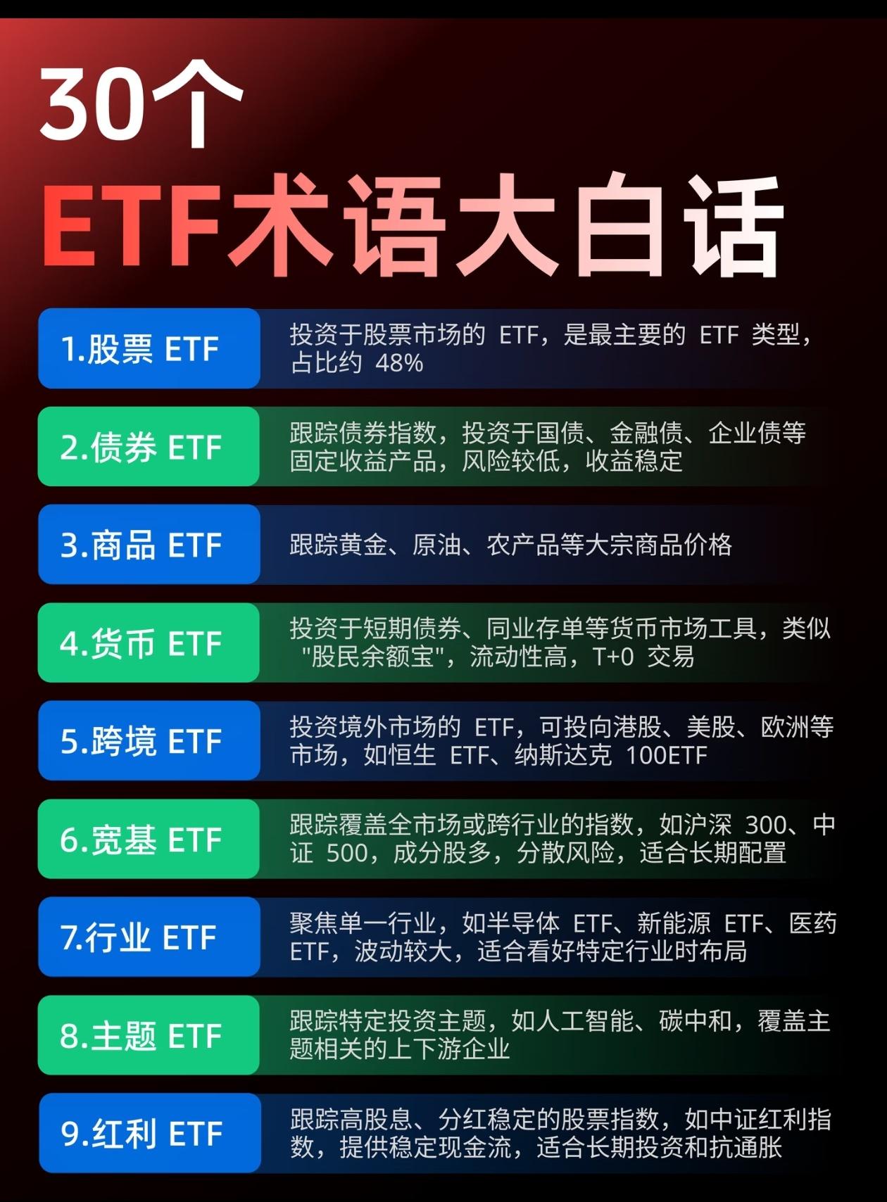 30个ETF术语大白话，新手看完直接入门“ETF”这两个字，说简单也简单，