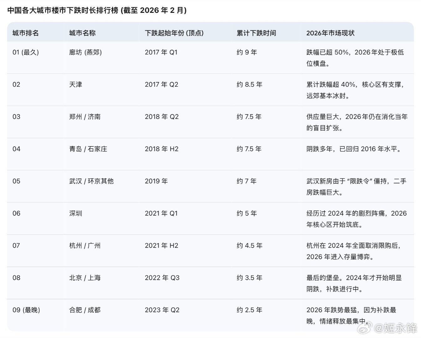 上海房子跌了三四年，但好房子和新房还在涨，因为形成了孤岛效应----长三角的有钱