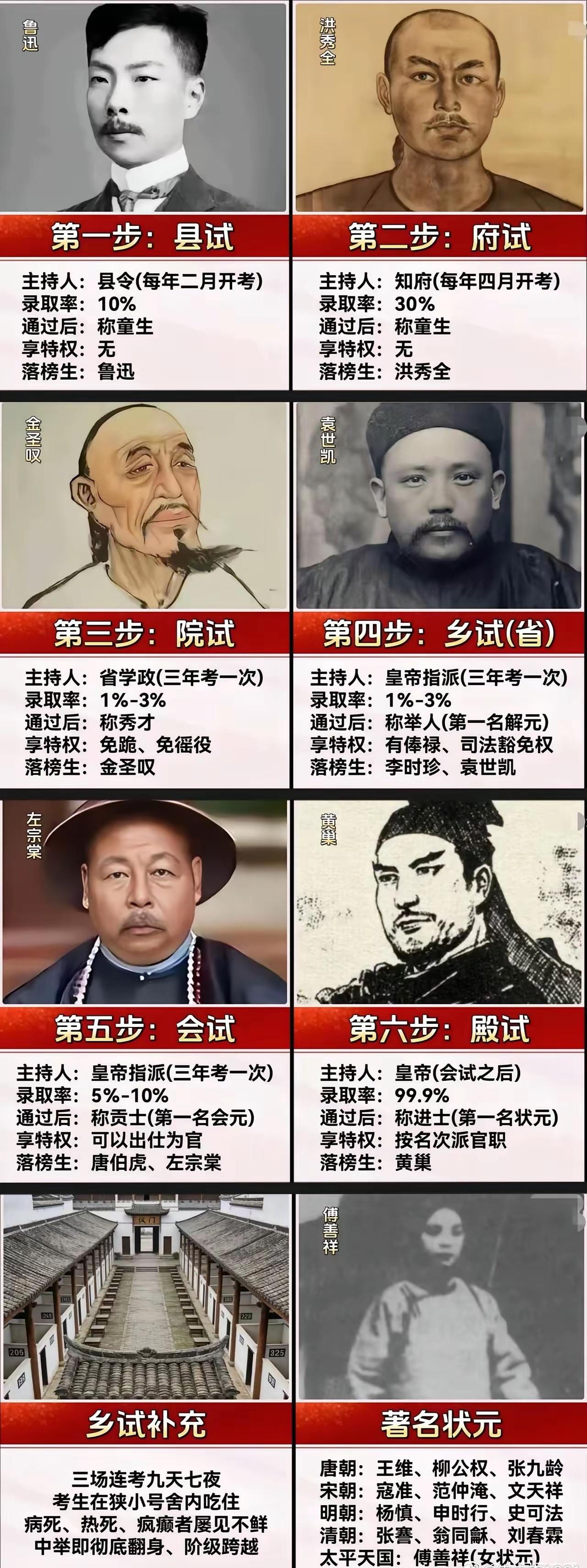 好像落榜生，才是历史真正的推手。