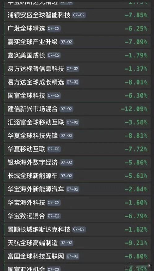 基金抱团一旦瓦解，杀伤力蛮大的。