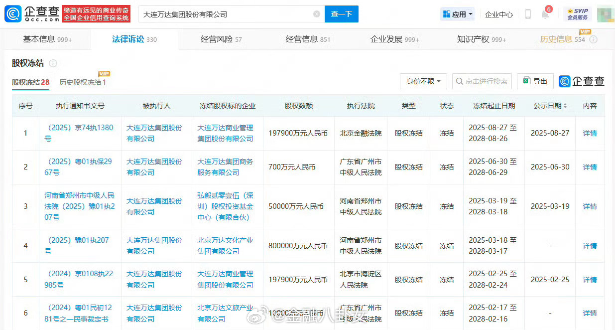 万达近20亿股权被冻结大连万达集团股份有限公司被北京金融法院冻结19.79亿元