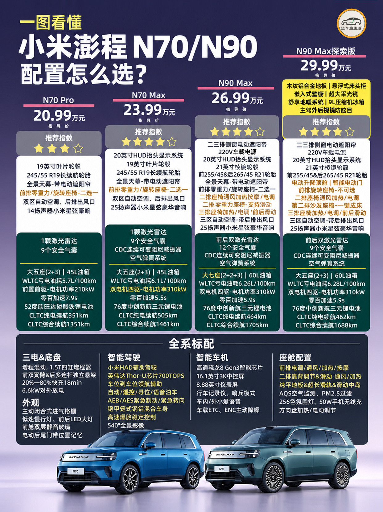 什么人适合买小米澎程小米澎程上市：20.99万—29.99万，四个版本怎么