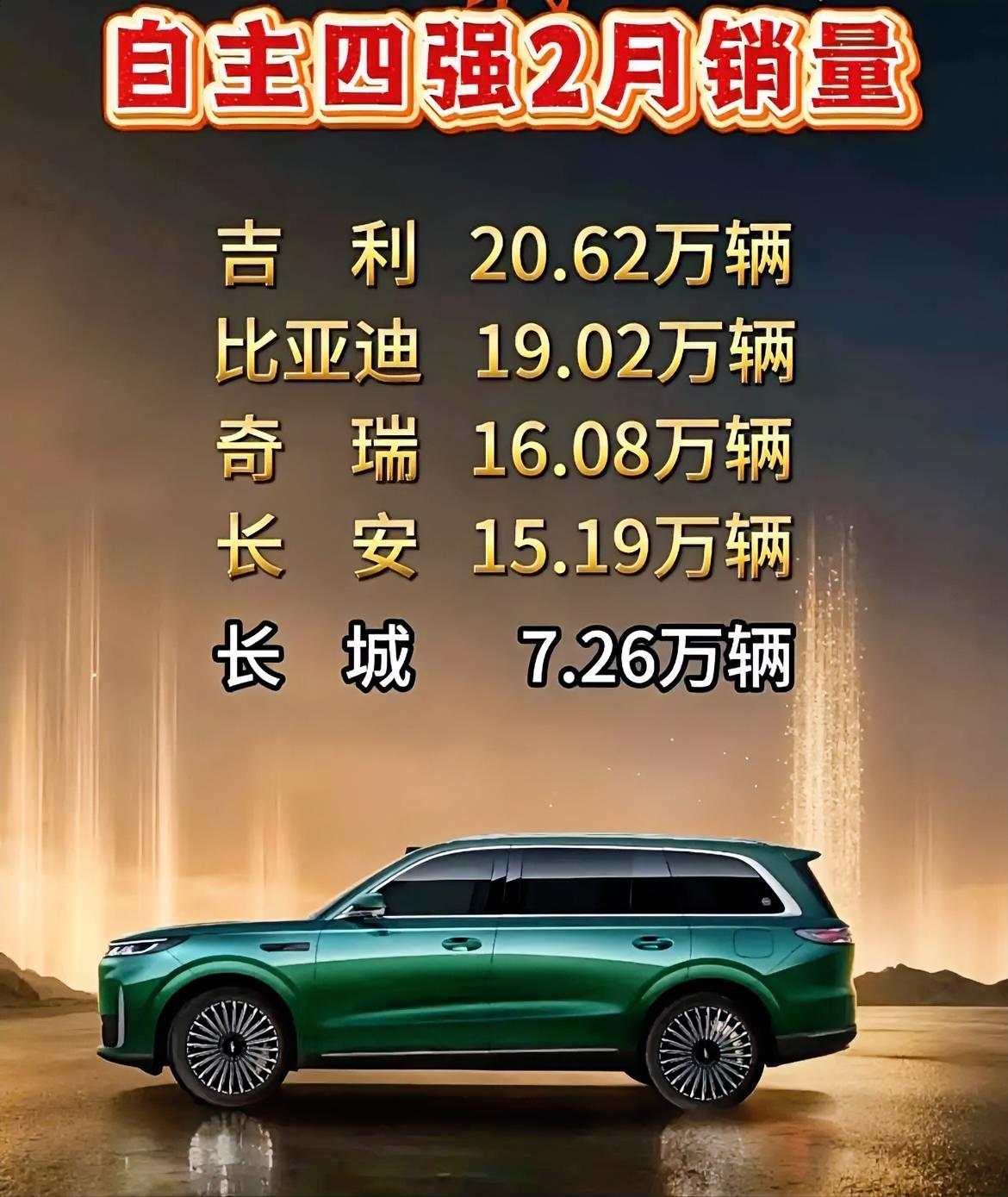 自主四强2月销量出炉！吉利反超登顶，比亚迪暂居第二2026年2月自主车企销