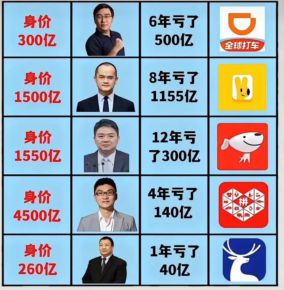 他们都是牛人啊