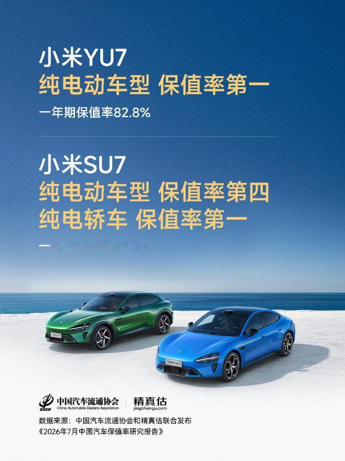 小米YU7保值率82.8%登顶纯电榜：新车热度直接折现雷军刚晒了张成绩单：小米