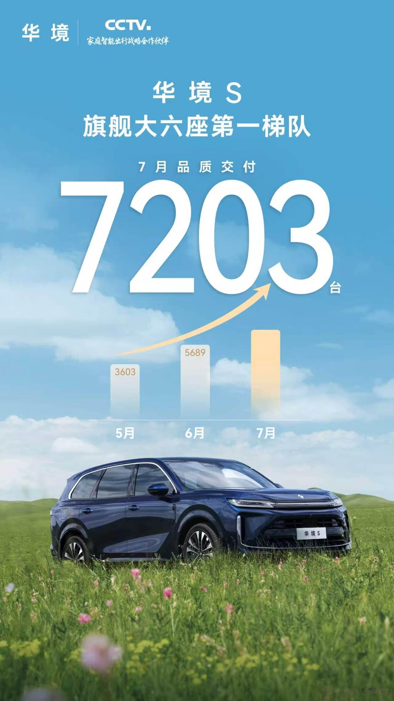 华境S第一家官宣，7月交付7203辆这波成功真的不容易