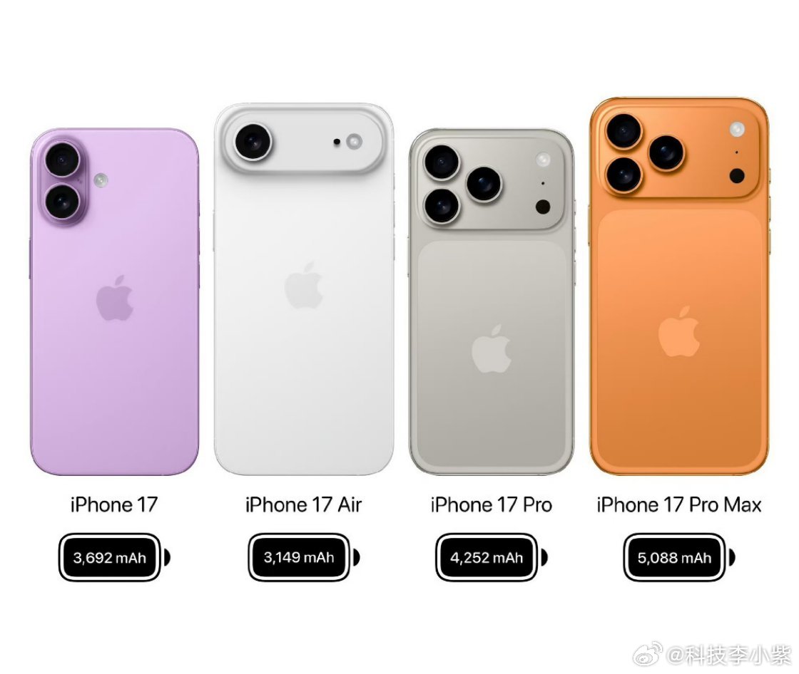 iPhone17全系电池容量曝光发布会前啥都给曝光了，那发布会我们看啥[doge