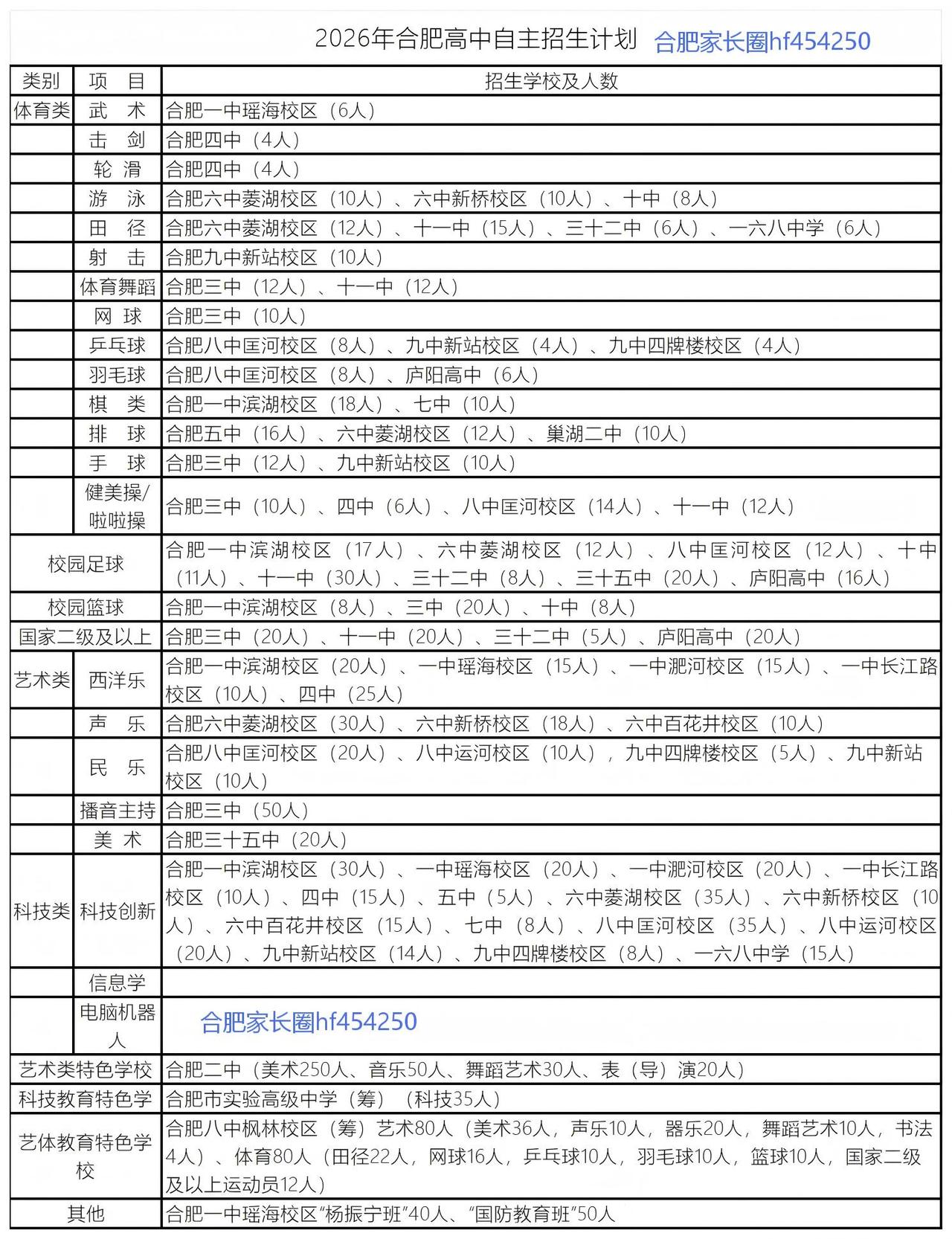 2026年合肥中招自主招生计划