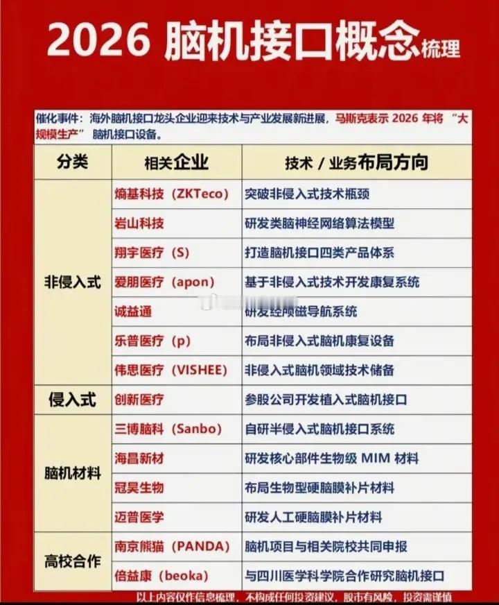 脑机接口概念股票梳理:以下图表展示的股票不构成投资建议，据此操作风险自负。图表来