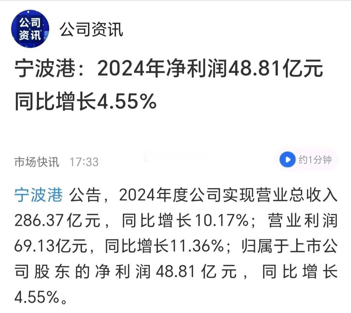 宁波港，业绩真的是好！股价就是不涨！你说有啥办法呢？只能等分红了。股价不涨，对长