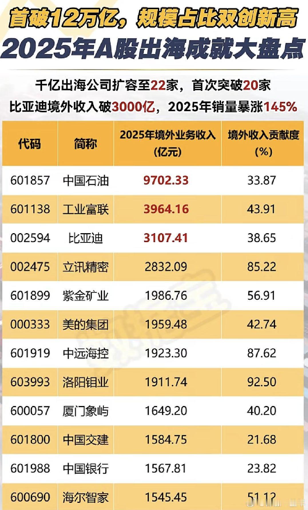 A股2025年出海成就大盘点