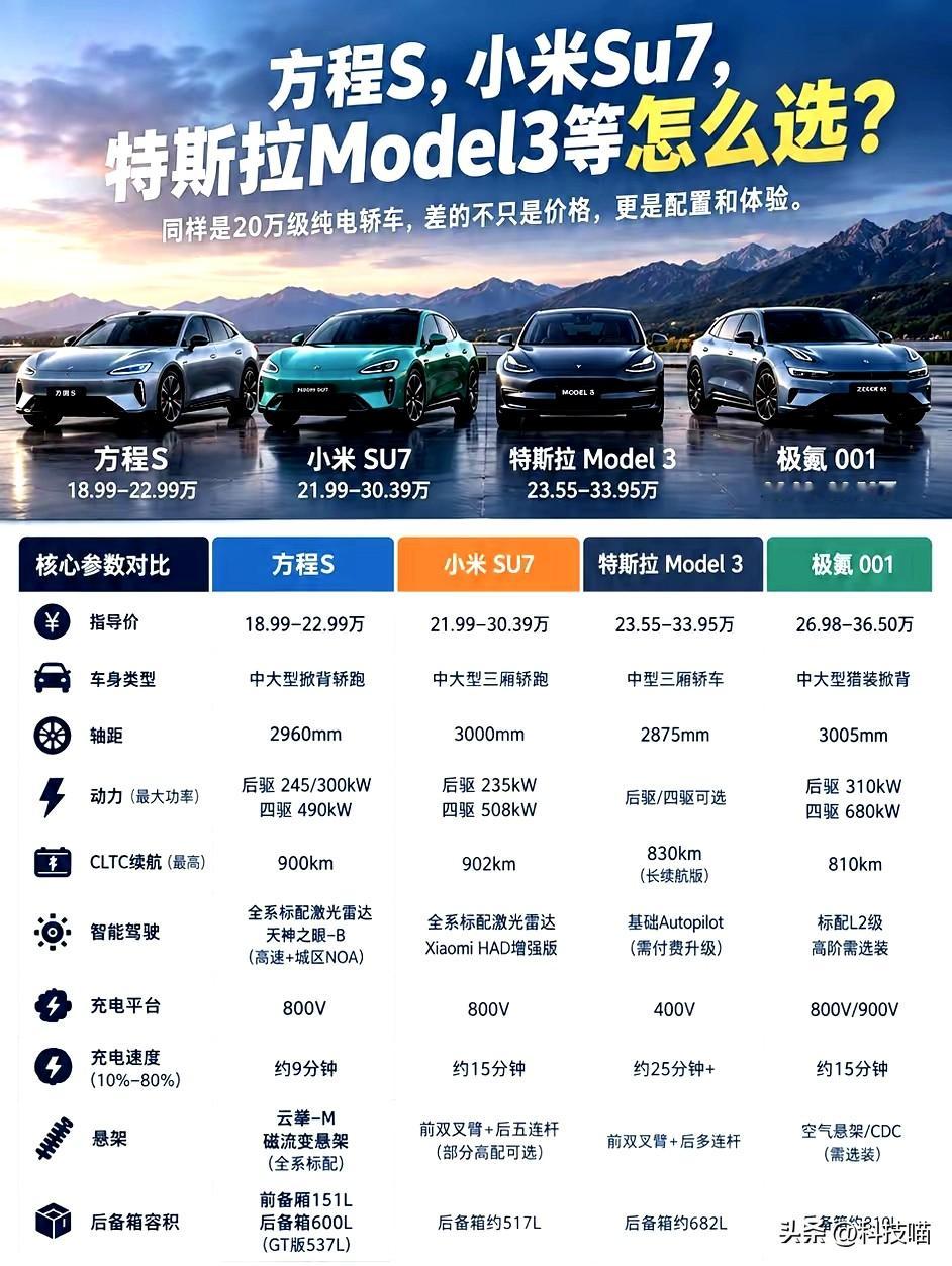 比亚迪真狠，18.99万起！方程S车长超过5米，轴距2.96米，妥妥的C级别。还有溜背设计、低趴车身