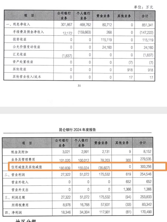 “神”一般的昆仑银行