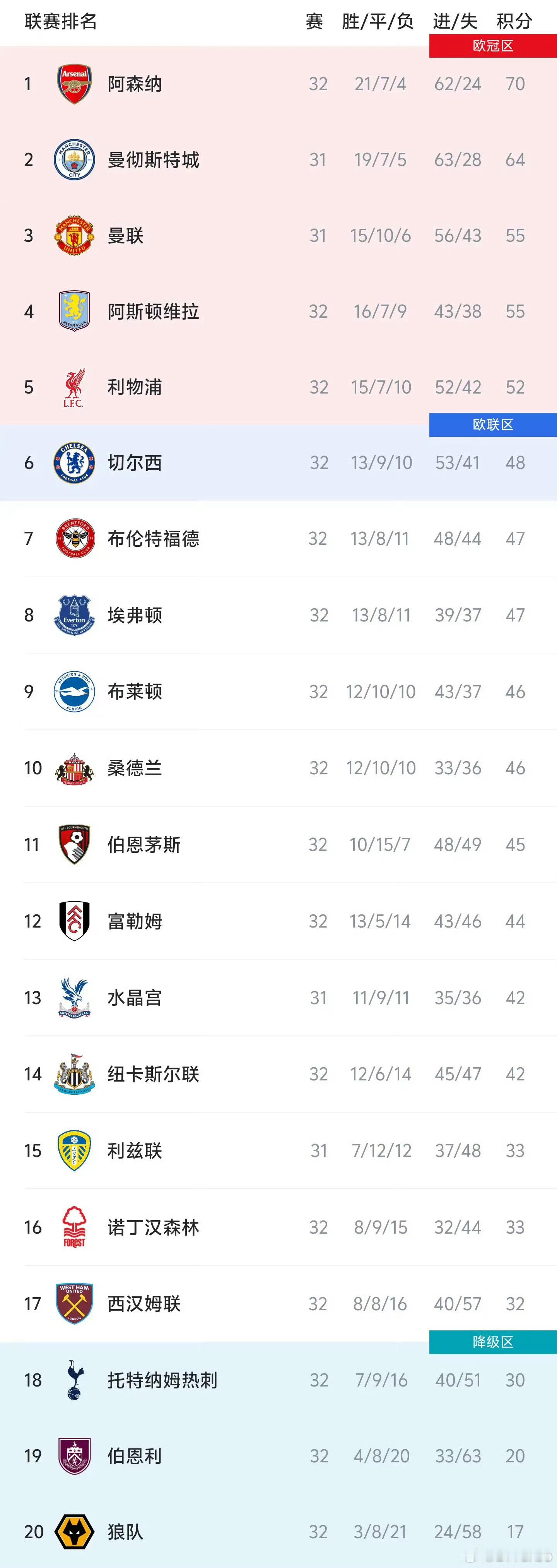 我不明白，为什么大家都在谈论着我们阿森纳最后要丢冠军，仿佛这与曼城的一战对我们决