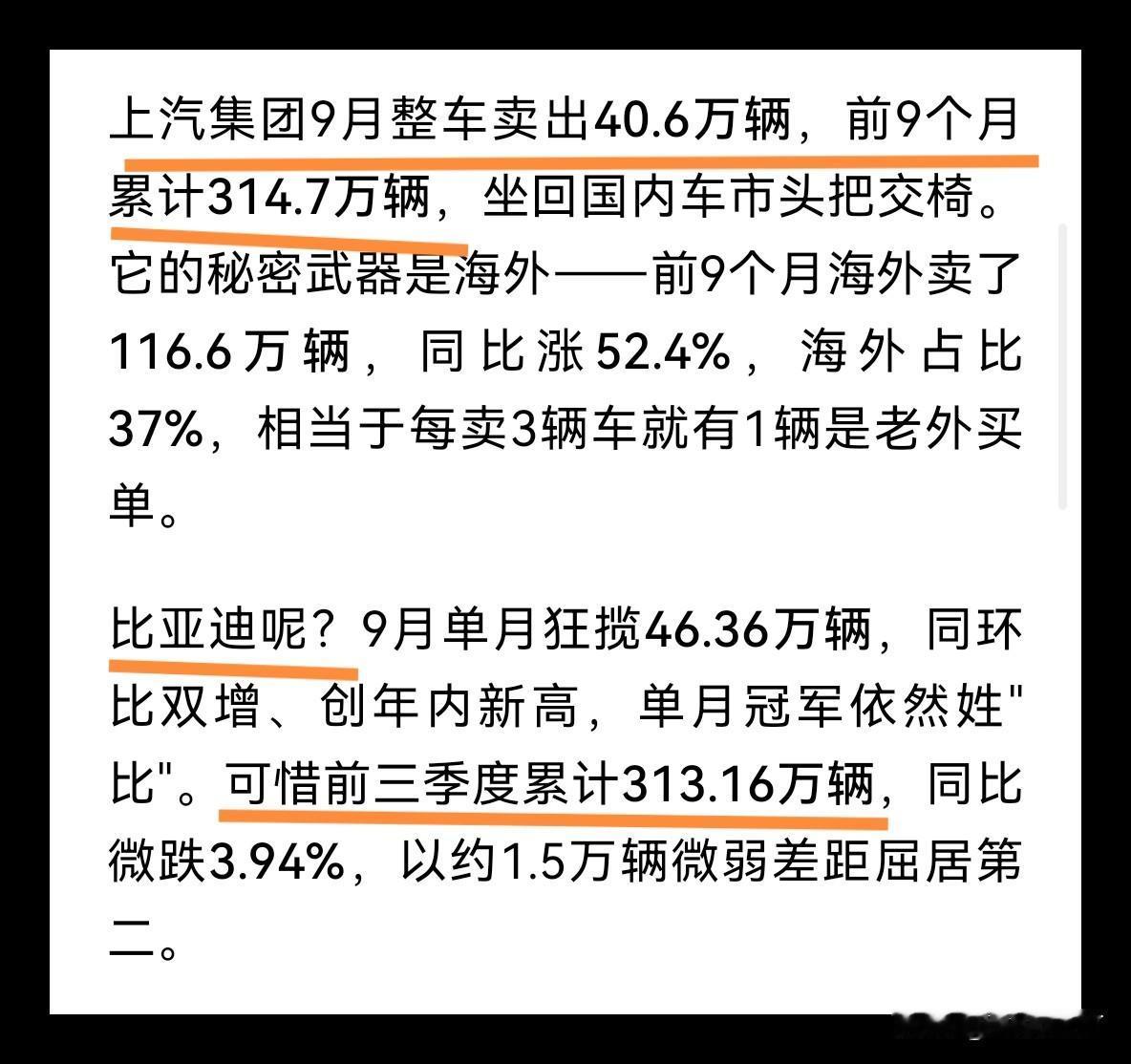 前3季度上汽销量力压比亚迪拿下销量榜冠军！上汽以微弱优势超越比亚迪拿下销量冠