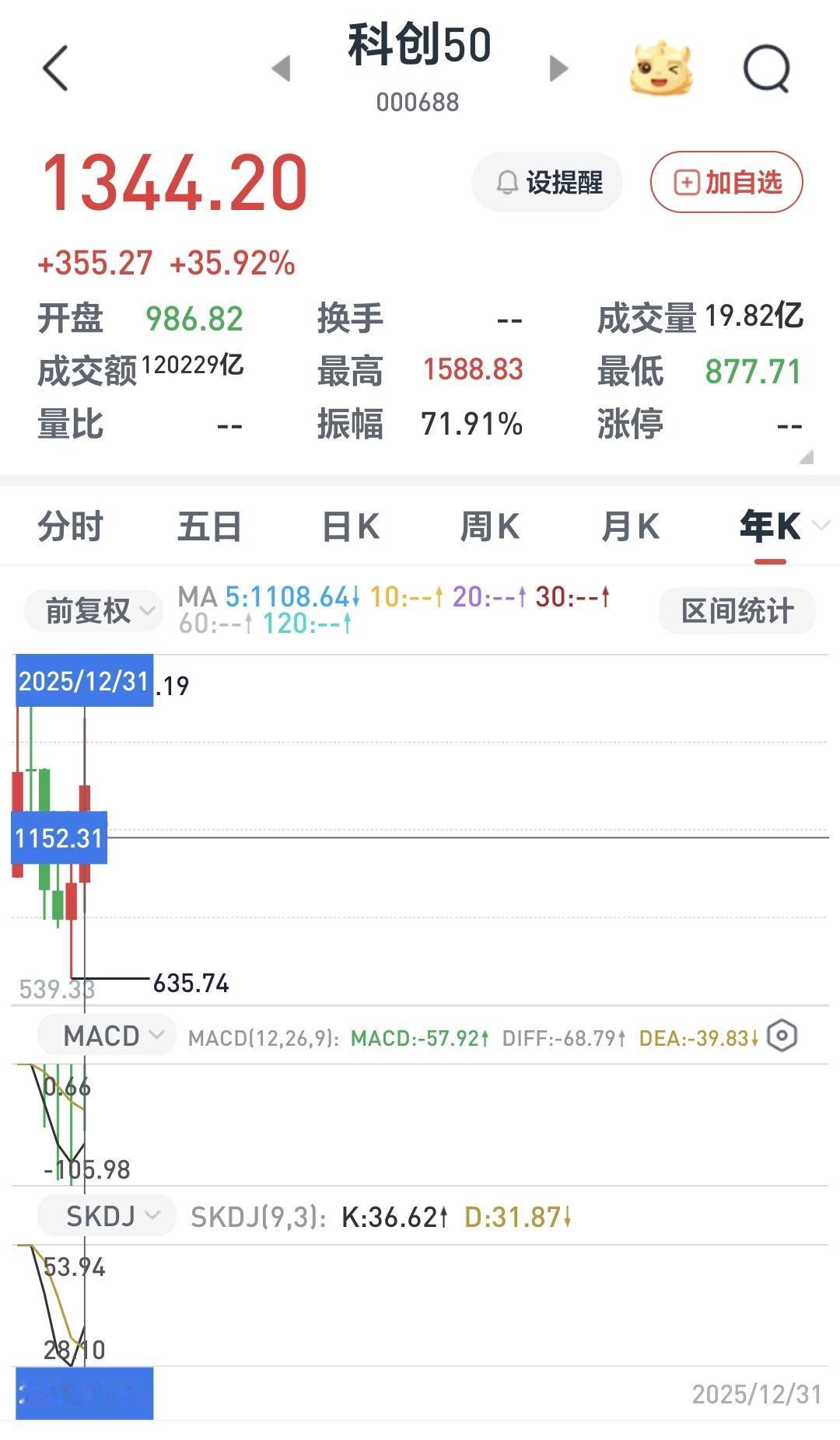 基金：科技类板块的大方向去年的股市表现不错，许多人都说是科技的牛市，我们来看看